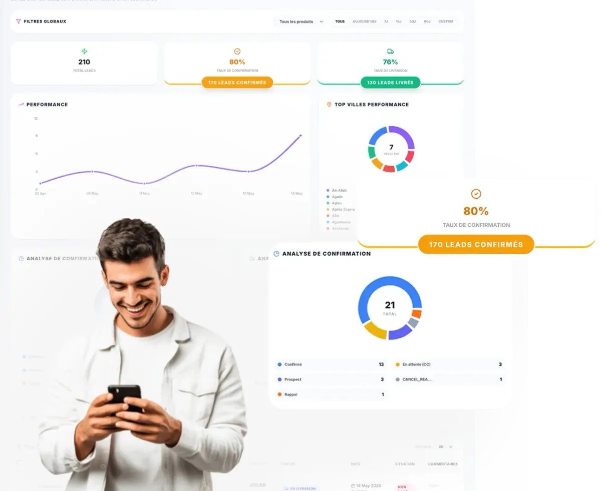 SILACOD Dashboard Preview